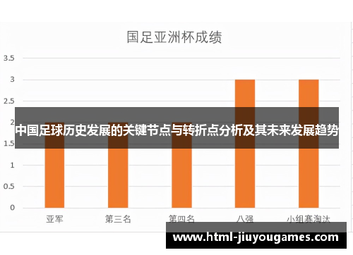 中国足球历史发展的关键节点与转折点分析及其未来发展趋势