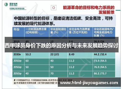 西甲球员身价下跌的原因分析与未来发展趋势探讨