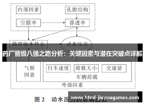 药厂晋级八强之路分析：关键因素与潜在突破点详解