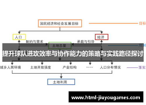 提升球队进攻效率与协作能力的策略与实践路径探讨