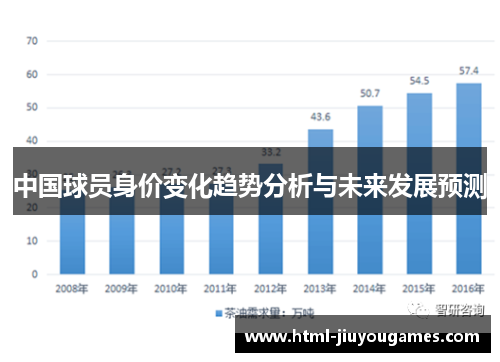 中国球员身价变化趋势分析与未来发展预测
