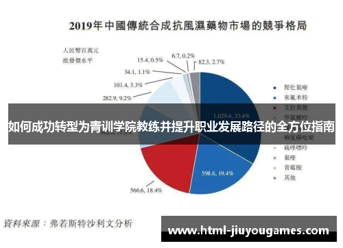 如何成功转型为青训学院教练并提升职业发展路径的全方位指南