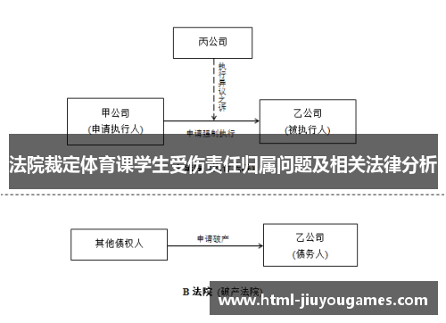 法院裁定体育课学生受伤责任归属问题及相关法律分析