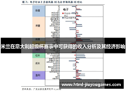 米兰在意大利超级杯赛事中可获得的收入分析及其经济影响