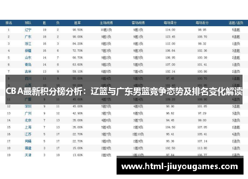 CBA最新积分榜分析：辽篮与广东男篮竞争态势及排名变化解读