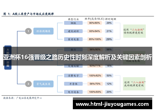 亚洲杯16强晋级之路历史性时刻深度解析及关键因素剖析