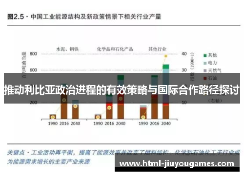 推动利比亚政治进程的有效策略与国际合作路径探讨