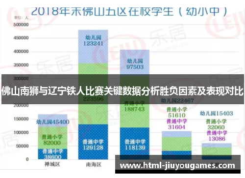 佛山南狮与辽宁铁人比赛关键数据分析胜负因素及表现对比