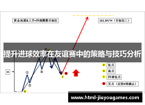 提升进球效率在友谊赛中的策略与技巧分析